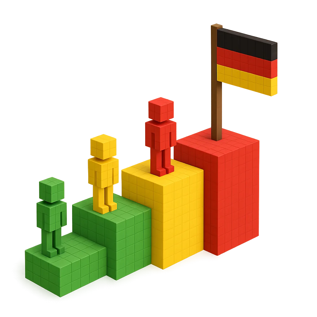 Strategien nach Schwierigkeitsgrad